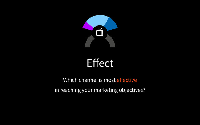 Which channel is most effective
in reaching your marketing objectives?
Effect
