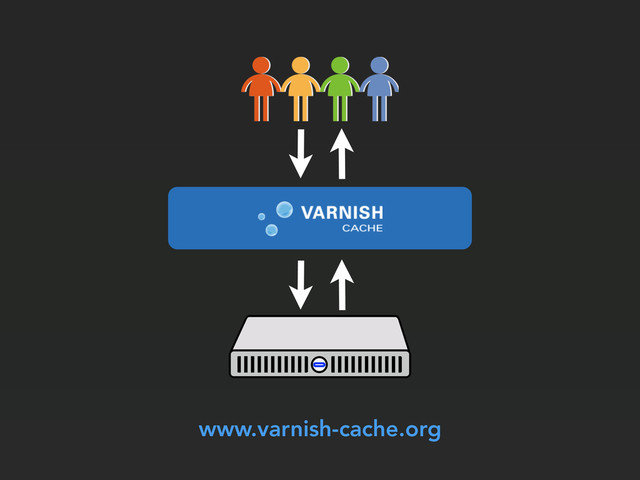 www.varnish-cache.org
