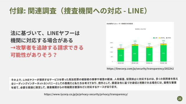 付録: 関連調査（捜査機関への対応 - LINE）
26
https://www.lycorp.co.jp/ja/privacy-security/privacy/transparency/
https://linecorp.com/ja/security/transparency/2022h2
法に基づいて、LINEヤフーは
機関に対応する場合がある
→攻撃者を追跡する請求できる
可能性がありそう？

