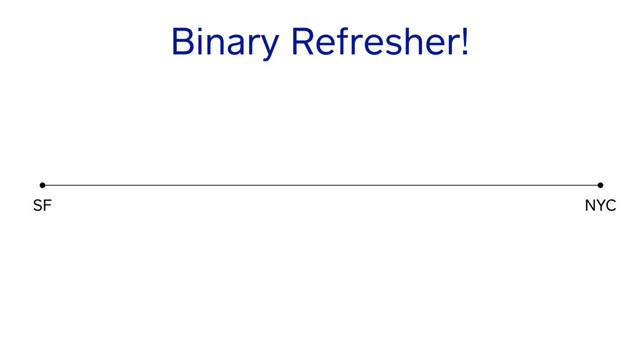 Binary Refresher!
NYC
SF
