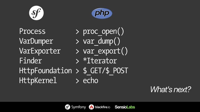 Process > proc_open()
VarDumper > var_dump()
VarExporter > var_export()
Finder > *Iterator
HttpFoundation > $_GET/$_POST
HttpKernel > echo
What's next?
