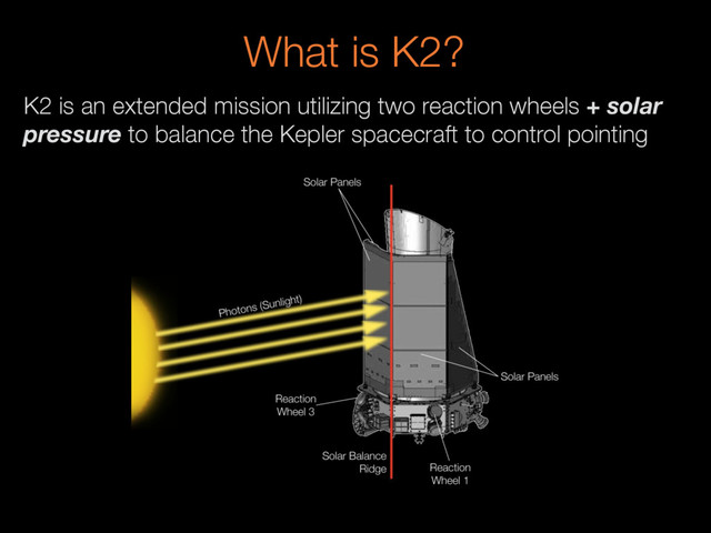 K2 is an extended mission utilizing two reaction wheels + solar
pressure to balance the Kepler spacecraft to control pointing
What is K2?
