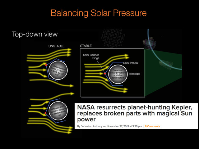 Balancing Solar Pressure
Top-down view
