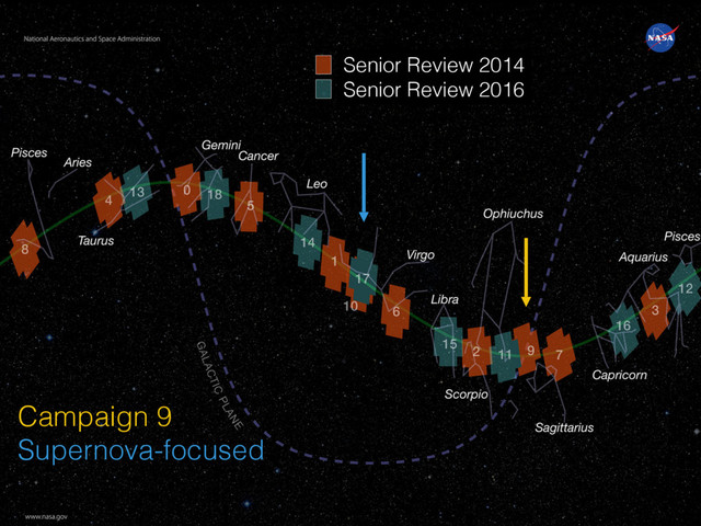 Current Status
Senior Review 2014
Senior Review 2016
Campaign 9
Supernova-focused
