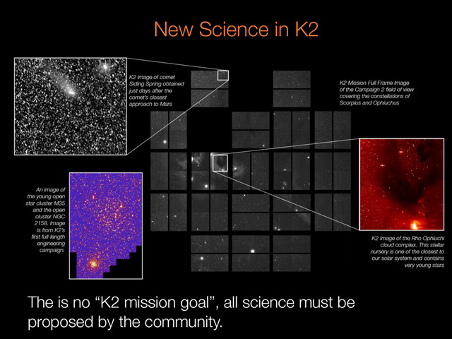 New Science in K2
The is no “K2 mission goal”, all science must be
proposed by the community.
