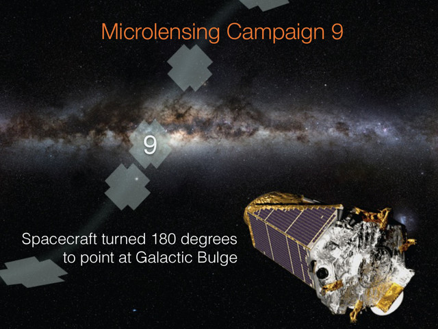 9
Microlensing Campaign 9
Spacecraft turned 180 degrees
to point at Galactic Bulge
