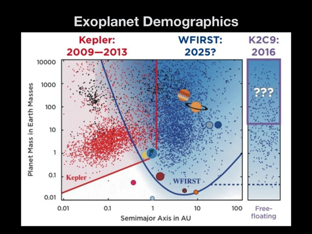 45
Exoplanet Demographics
