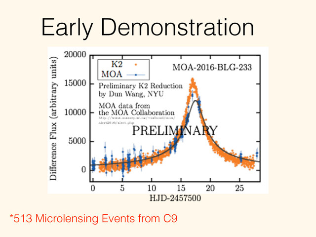Early Demonstration
*513 Microlensing Events from C9
