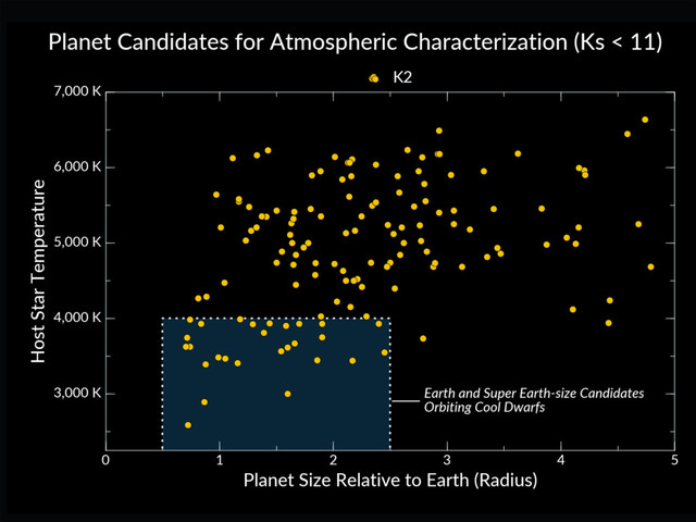 Finding Exoplanet Targets for Followup
