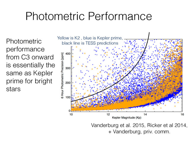 Photometric Performance
Photometric
performance
from C3 onward
is essentially the
same as Kepler
prime for bright
stars
Vanderburg et al. 2015, Ricker et al 2014,
+ Vanderburg, priv. comm.
Yellow is K2 , blue is Kepler prime,
black line is TESS predictions
