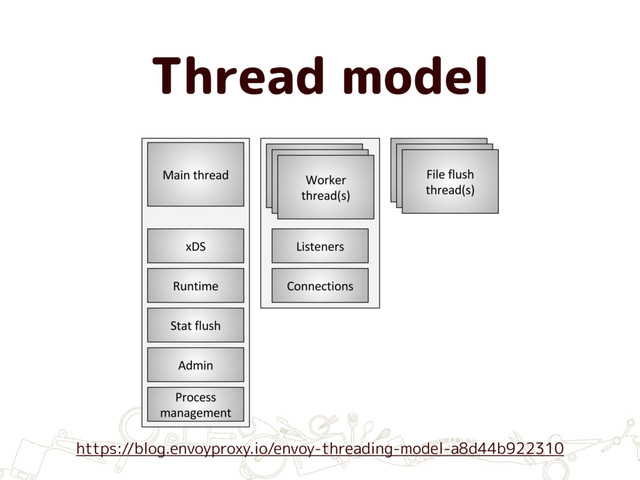 Thread model
https://blog.envoyproxy.io/envoy-threading-model-a8d44b922310
