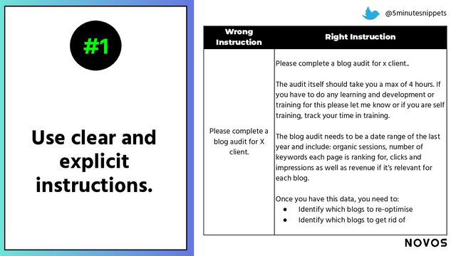 Use clear and
explicit
instructions.
#1
@5minutesnippets
Wrong
Instruction
Right Instruction
Please complete a
blog audit for X
client.
Please complete a blog audit for x client..
The audit itself should take you a max of 4 hours. If
you have to do any learning and development or
training for this please let me know or if you are self
training, track your time in training.
The blog audit needs to be a date range of the last
year and include: organic sessions, number of
keywords each page is ranking for, clicks and
impressions as well as revenue if it’s relevant for
each blog.
Once you have this data, you need to:
● Identify which blogs to re-optimise
● Identify which blogs to get rid of
