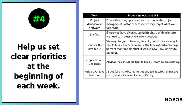Help us set
clear priorities
at the
beginning of
each week.
#4 Tool How can you use it?
Project
Management
Software
Ensure that things you want us to do are in the project
management software because we may forget what you
said to us.
Brieﬁng
Ensure you have given us our briefs ahead of time in case
we need to process or we have questions.
Estimate Our
Time for Us
We may struggle estimating time. If you tell us how long it
should take - the parameters of the time estimate can help
us meet that time. Be strict. If we are slow - give us tips to
speed up.
Be Speciﬁc with
Deadlines
All deadlines should be ﬁnal to keep us from procrastinating.
Help us Remove
Priorities
Ask us for a list of our priorities and tell us which things are
not a priority if we are having difficulty.
