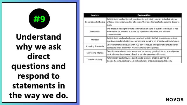 Understand
why we ask
direct
questions and
respond to
statements in
the way we do.
#9 Motive Explanation
Information Gathering
Autistic individuals often ask questions to seek clarity, obtain factual details, or
enhance their understanding of a topic. Their questions reﬂect a genuine desire to
learn.
Directness
The direct and straightforward communication style of autistic individuals is not
intended to be rude but is driven by a preference for clear and efficient
communication.
Honesty
Autistic individuals value honesty and authenticity in their interactions, so their
questions may lack ﬂattery or euphemisms, focusing on sincerity and truthfulness.
Avoiding Ambiguity
Questions from individuals with ASD aim to reduce ambiguity and ensure clarity,
addressing their discomfort with uncertainty or vagueness.
Expressing Interest
Questions can also serve as a means of expressing genuine interest in a subject or
topic, despite the absence of typical social expressions of interest.
Problem-Solving
Autistic individuals may use questions to facilitate problem-solving or
troubleshooting, seeking to identify solutions or address issues efficiently.

