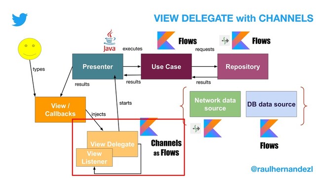 Presenter Use Case Repository
View /
Callbacks
Network data
source
DB data source
View Delegate
starts
executes requests
View
Listener
Flows Flows
Flows
Channels
as Flows
injects
VIEW DELEGATE with CHANNELS
@raulhernandezl
starts
injects
results results
types
results
