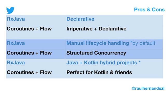 Pros & Cons
@raulhernandezl
RxJava Declarative
Coroutines + Flow Imperative + Declarative
RxJava Manual lifecycle handling *by default
Coroutines + Flow Structured Concurrency
RxJava Java + Kotlin hybrid projects *
Coroutines + Flow Perfect for Kotlin & friends
