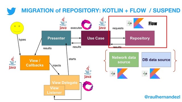 Presenter Use Case Repository
View /
Callbacks
Network data
source
DB data source
requests
executes
View /
Callbacks
View Delegate
View
Listener
MIGRATION of REPOSITORY: KOTLIN + FLOW / SUSPEND
@raulhernandezl
starts
injects
types
results results results
Flow
