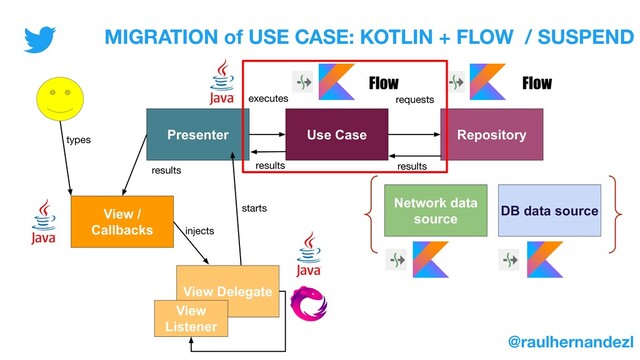 Presenter Use Case Repository
Network data
source
DB data source
requests
executes
View /
Callbacks
View Delegate
View
Listener
MIGRATION of USE CASE: KOTLIN + FLOW / SUSPEND
@raulhernandezl
starts
injects
types
results results results
Flow
Flow

