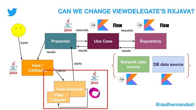 Presenter Use Case Repository
Network data
source
DB data source
requests
executes
Flow
Flow
View /
Callbacks
View Delegate
View
Listener
@raulhernandezl
CAN WE CHANGE VIEWDELEGATE’S RXJAVA?
starts
injects
types
results results results
