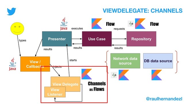 Presenter Use Case Repository
View /
Callbacks
Network data
source
DB data source
View Delegate
starts
executes requests
View
Listener
Channels
as Flows
injects
VIEWDELEGATE: CHANNELS
@raulhernandezl
Flow
Flow
types
results results results

