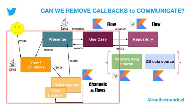 Presenter Use Case Repository
View /
Callbacks
Network data
source
DB data source
View Delegate
starts
executes requests
View
Listener
Channels
as Flows
injects
CAN WE REMOVE CALLBACKS to COMMUNICATE?
@raulhernandezl
Flow
Flow
types
results results results
