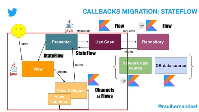 Presenter Use Case Repository
View
Network data
source
DB data source
View Delegate
starts
executes requests
View
Listener
Channels
as Flows
injects
CALLBACKS MIGRATION: STATEFLOW
@raulhernandezl
Flow
Flow
results
types
StateFlow StateFlow
