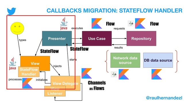 Presenter Use Case Repository
View
Network data
source
DB data source
View Delegate
starts
executes requests
View
Listener
Channels
as Flows
injects
CALLBACKS MIGRATION: STATEFLOW HANDLER
@raulhernandezl
Flow
Flow
StateFlow
StateFlow
Handler
results
types
StateFlow
initializes
processes

