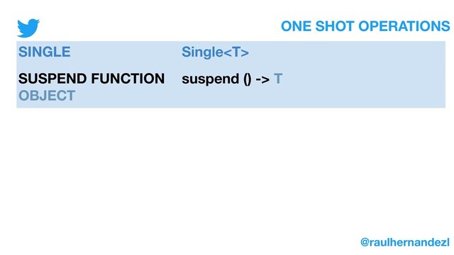 ONE SHOT OPERATIONS
@raulhernandezl
SINGLE Single
SUSPEND FUNCTION
OBJECT
suspend () -> T
