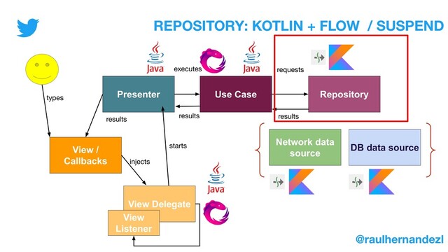 Presenter Use Case Repository
View /
Callbacks
Network data
source
DB data source
requests
executes
View /
Callbacks
View Delegate
View
Listener
REPOSITORY: KOTLIN + FLOW / SUSPEND
@raulhernandezl
starts
injects
results results
types
results
