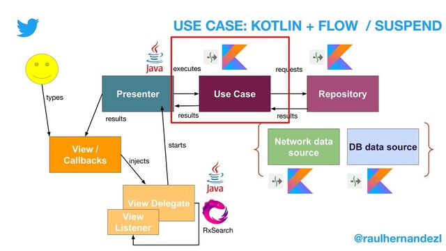 Presenter Use Case Repository
Network data
source
DB data source
requests
executes
View /
Callbacks
View Delegate
View
Listener RxSearch
USE CASE: KOTLIN + FLOW / SUSPEND
@raulhernandezl
starts
injects
results results
types
results

