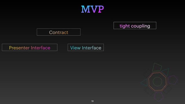 MVP
19
View Interface
Contract
Presenter Interface
tight coupling
