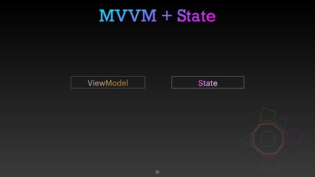 MVVM + State
21
ViewModel State
