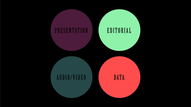 PRESENTATION EDITORIAL
AUDIO/VIDEO DATA
