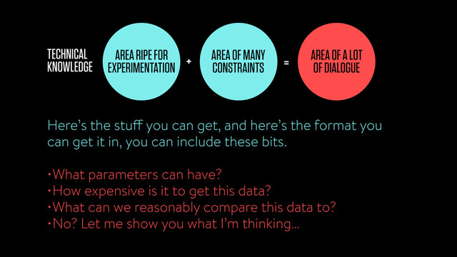 AREA RIPE FOR
EXPERIMENTATION + AREA OF A LOT
OF DIALOGUE
=
AREA OF MANY
CONSTRAINTS
Here’s the stuff you can get, and here’s the format you
can get it in, you can include these bits.
•What parameters can have?
•How expensive is it to get this data?
•What can we reasonably compare this data to?
•No? Let me show you what I’m thinking…
TECHNICAL
KNOWLEDGE
