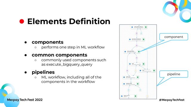● components
○ performs one step in ML workﬂow
● common components
○ commonly used components such
as execute_bigquery_query
● pipelines
○ ML workﬂow, including all of the
components in the workﬂow
Elements Deﬁnition
component
pipeline
