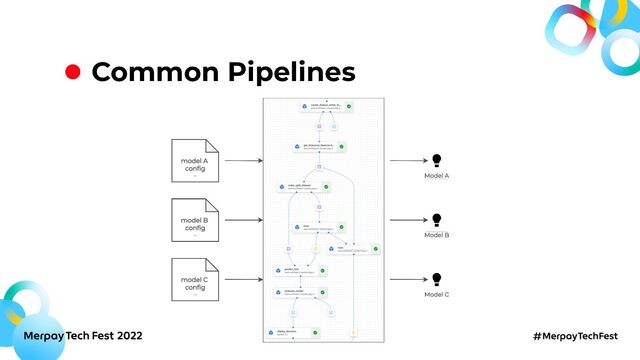 Common Pipelines
