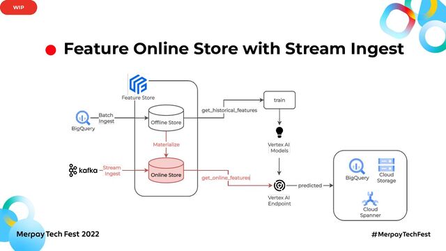 Feature Online Store with Stream Ingest
WIP
