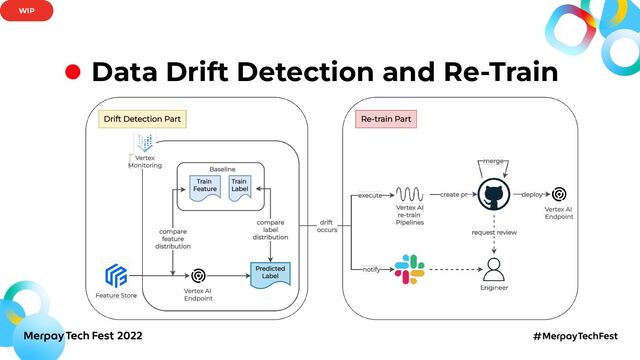 WIP
Data Drift Detection and Re-Train
