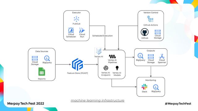 machine learning infrastructure

