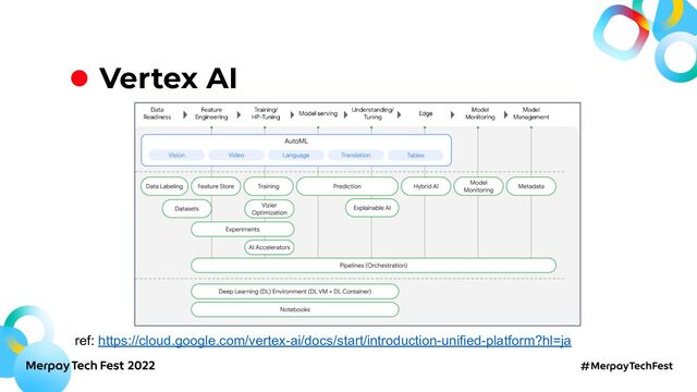 Vertex AI
ref: https://cloud.google.com/vertex-ai/docs/start/introduction-unified-platform?hl=ja

