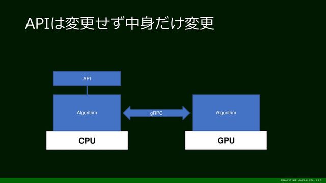 APIは変更せず中身だけ変更
CPU
API
Algorithm gRPC
GPU
Algorithm
