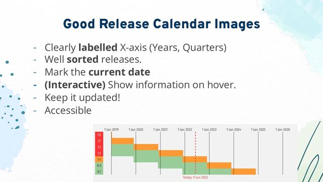 - Clearly labelled X-axis (Years, Quarters)
- Well sorted releases.
- Mark the current date
- (Interactive) Show information on hover.
- Keep it updated!
- Accessible
Good Release Calendar Images
