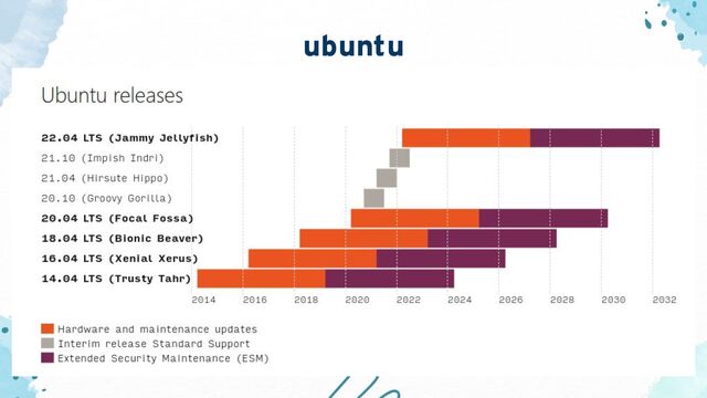 ubuntu
