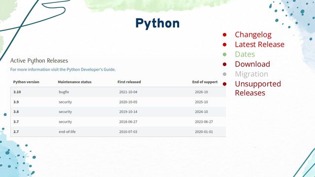 Python
● Changelog
● Latest Release
● Dates
● Download
● Migration
● Unsupported
Releases
