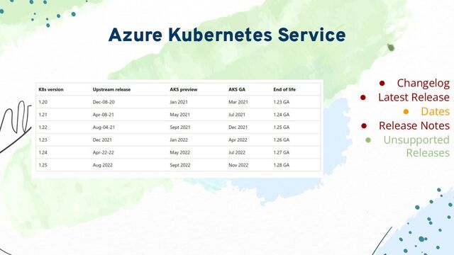 Azure Kubernetes Service
● Changelog
● Latest Release
● Dates
● Release Notes
● Unsupported
Releases
