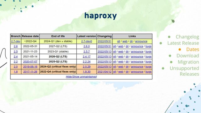haproxy
● Changelog
● Latest Release
● Dates
● Download
● Migration
● Unsupported
Releases
