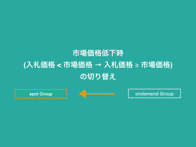 ࢢ৔Ձ֨௿Լ࣌
(ೖࡳՁ֨ < ࢢ৔Ձ֨ → ೖࡳՁ֨ ≧ ࢢ৔Ձ֨)
ͷ੾Γସ͑
ondemand Group
spot Group
