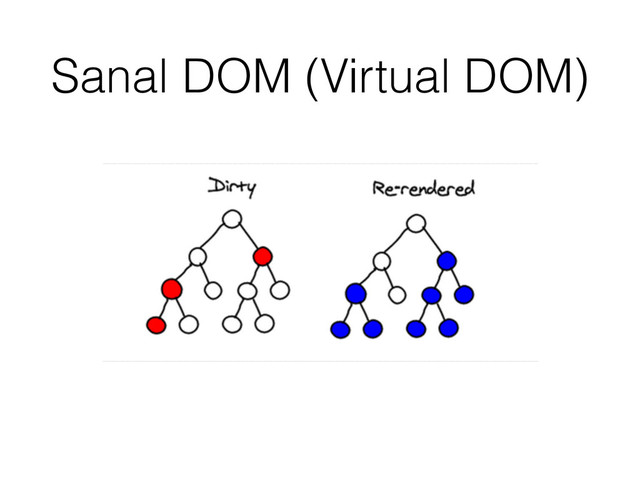 Sanal DOM (Virtual DOM)
