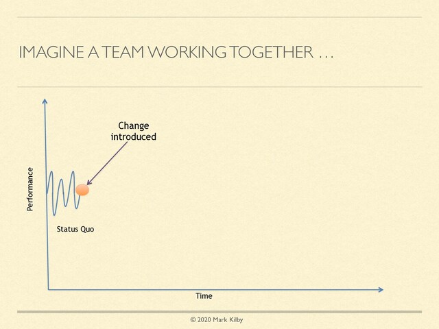 © 2020 Mark Kilby
IMAGINE A TEAM WORKING TOGETHER …
Performance
Time
Status Quo
Change
introduced
