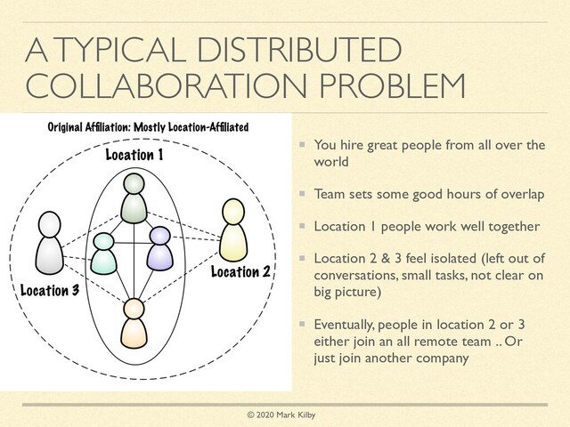 © 2020 Mark Kilby
A TYPICAL DISTRIBUTED
COLLABORATION PROBLEM
You hire great people from all over the
world
Team sets some good hours of overlap
Location 1 people work well together
Location 2 & 3 feel isolated (left out of
conversations, small tasks, not clear on
big picture)
Eventually, people in location 2 or 3
either join an all remote team .. Or
just join another company
